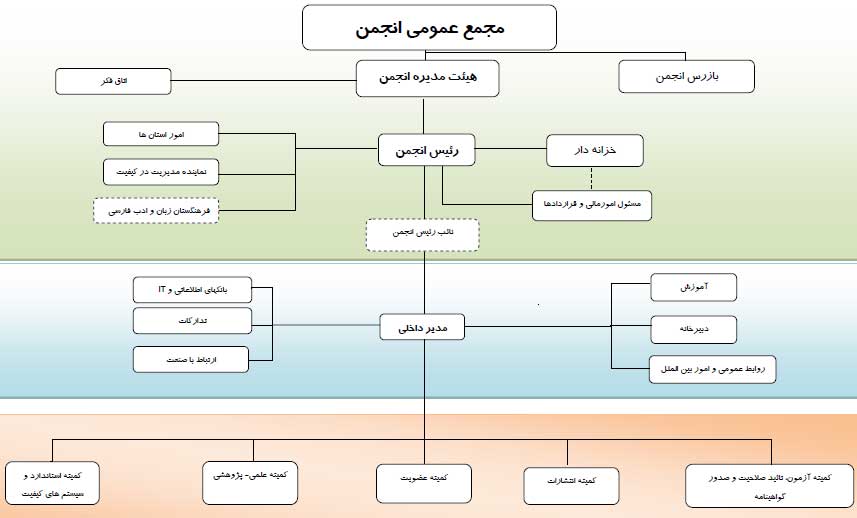 چارت سازمانی