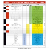 فرایندهای انجمن خوردگی ایران