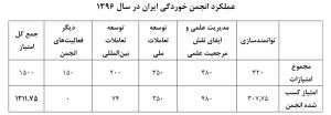 جدول عملکرد سال 1396
