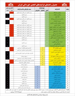 فرایندهای انجمن